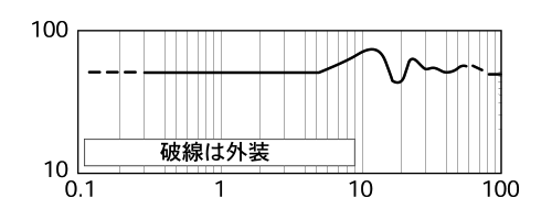 Pyrocam TM III検出アレイの波長感度（ウインドウなし）