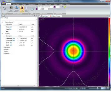 BeamGageでのビーム解析表示例（PyrocamIIIHR&IV接続）