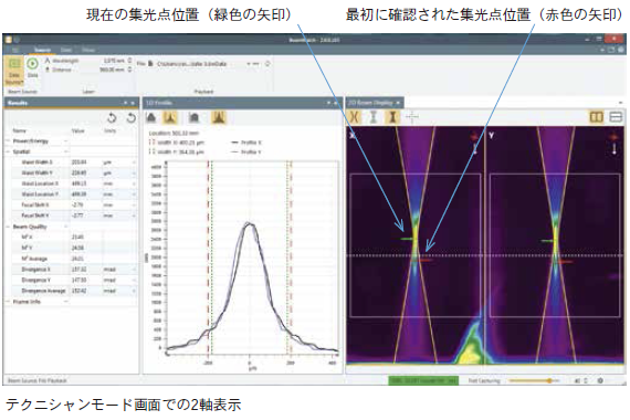 テクニシャンモード画面での2軸表示