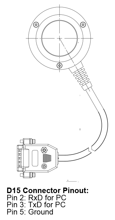 PEXX-C-RS232