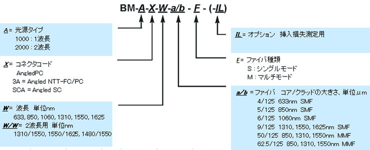 型番ご指定方法