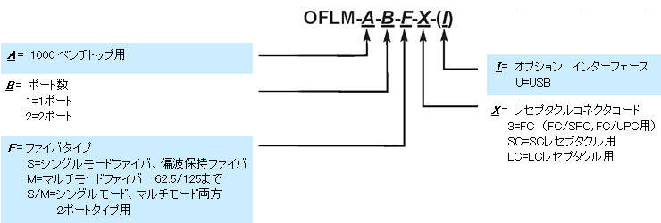 型番ご指定方法