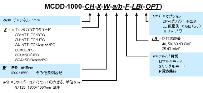 型番ご指定方法