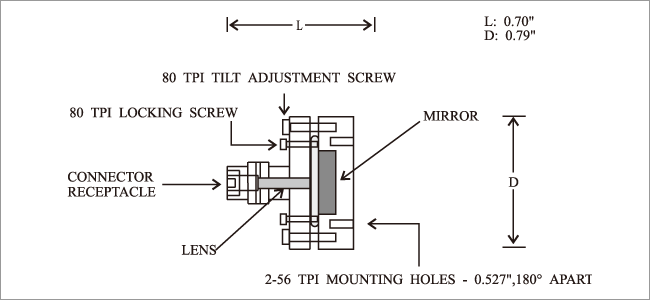 CONNECTOR STYLE FIBER OPTIC REFLECTOR