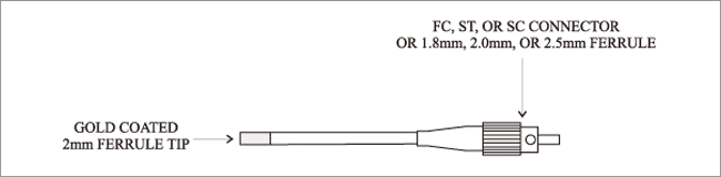 COATED FIBER TIP REFLECTORS