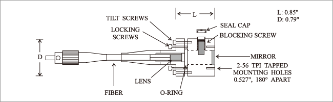 FIBER PIGTAILED VARIABLE FIBER REFLECTOR