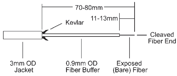 クリービングペンでファイバーに軽くスコアを入れ、真上に引き抜いて切り離します。