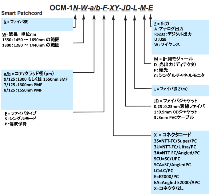 型番ご指定方法