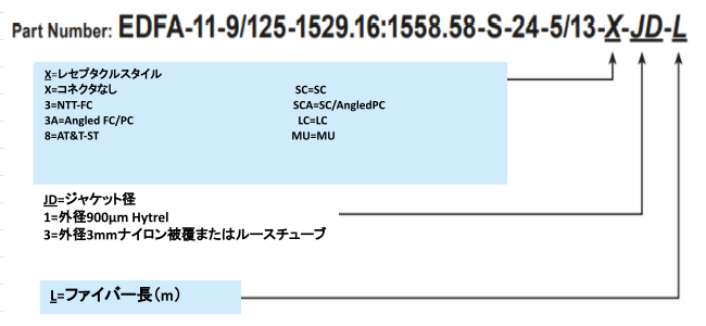 型番ご指定方法