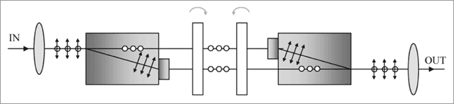 A perspective sketch showing the splitting and recombining
