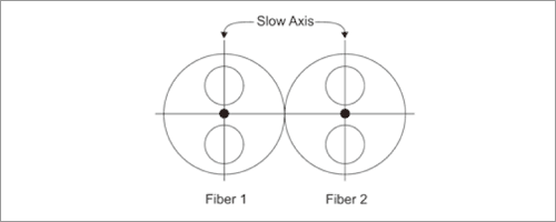 PM Splitter Fiber Geometry