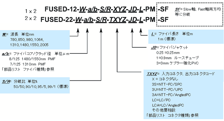 型番ご指定方法