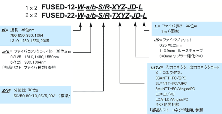 型番ご指定方法