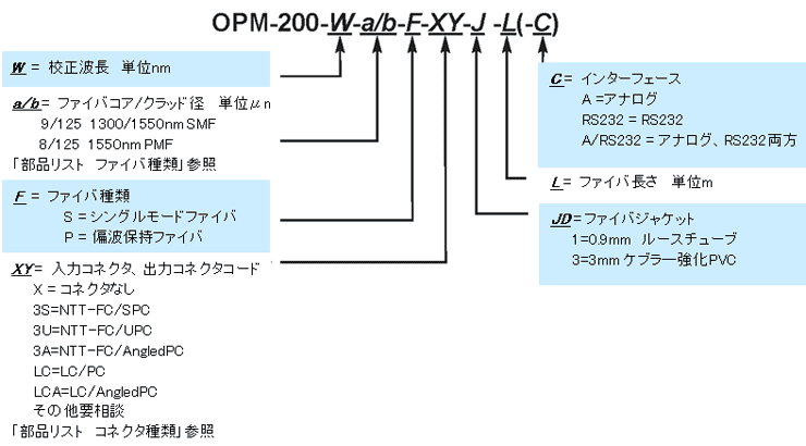 型番ご指定方法