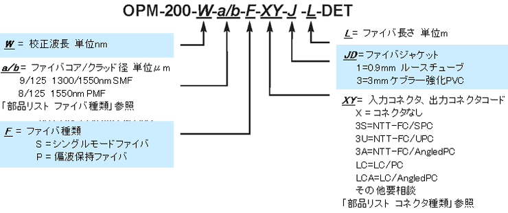 型番ご指定方法