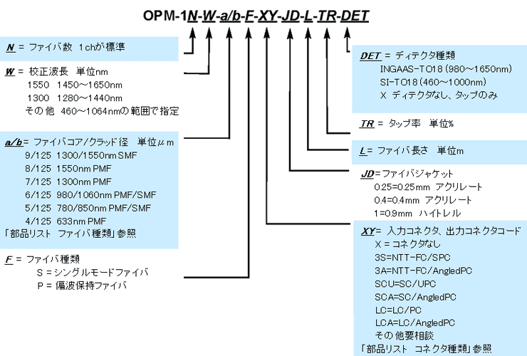 型番ご指定方法