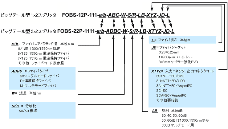 型番ご指定方法