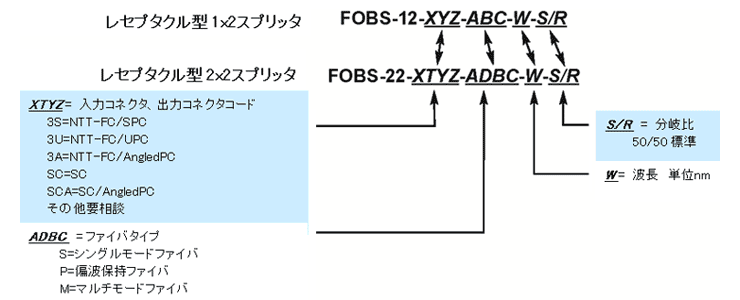 型番ご指定方法