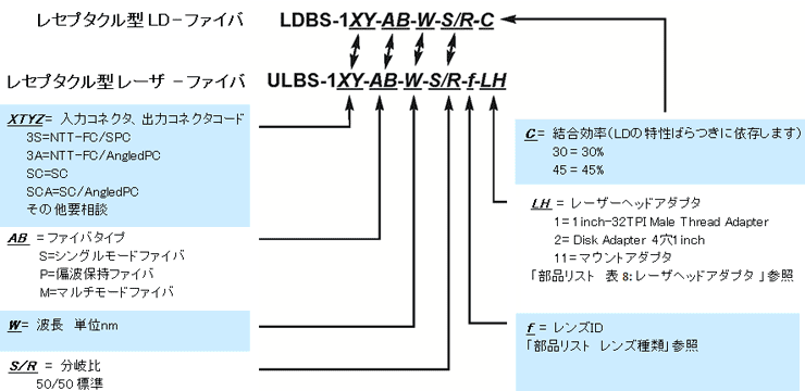 型番ご指定方法