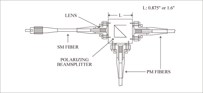 POLARIZING SPLITTER / COMBINER