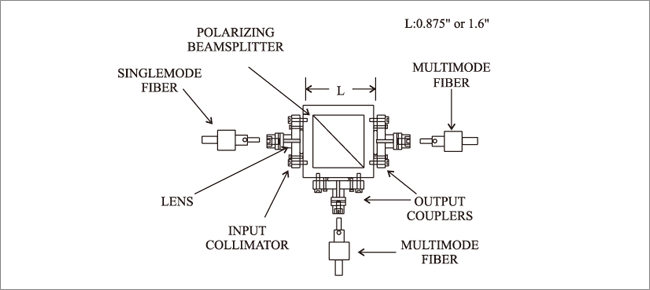 POLARIZATION ANALYZER