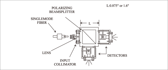 POLARIZATION ANALYZER