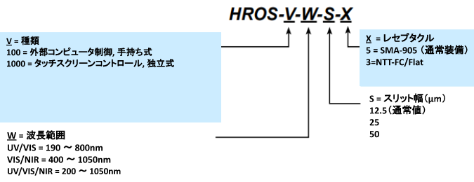 型番ご指定方法