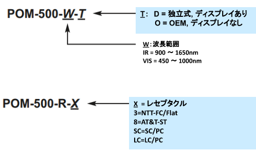 型番ご指定方法