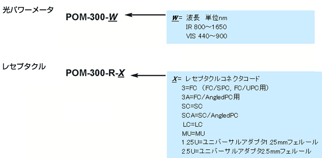 型番ご指定方法