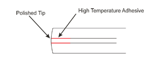 図1A) Standard Connector Finish Fiber is flashes with connector ring