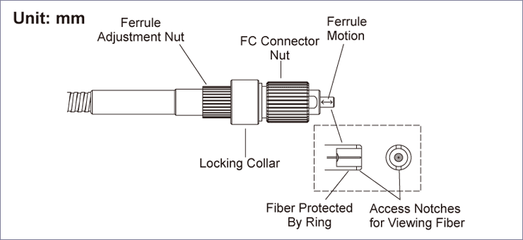 Figure 5: High power adjustable FC connector design for use with adjustable focus receptacle as shown in Figure 4.