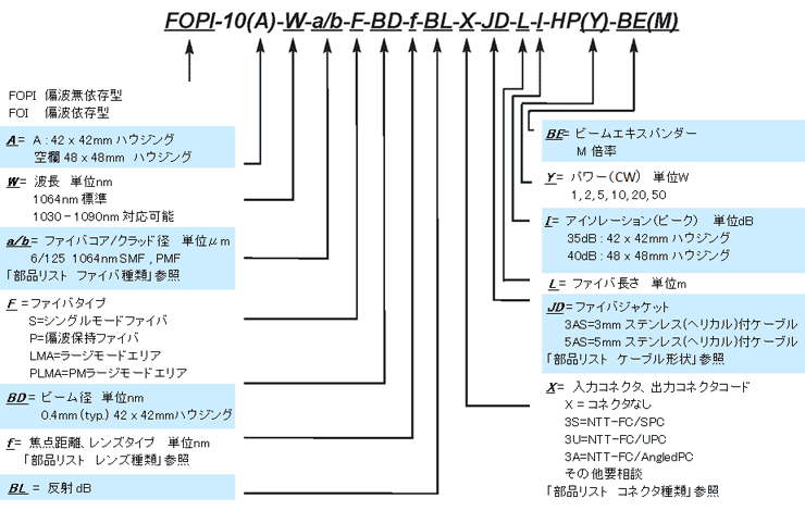 型番ご指定方法