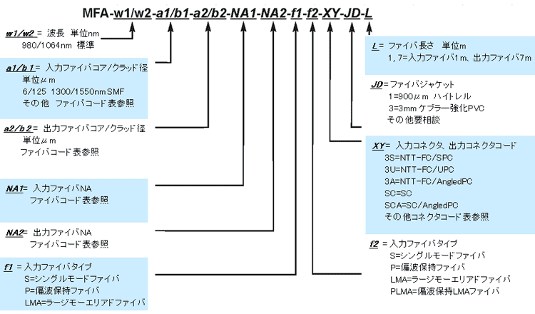 型番ご指定方法