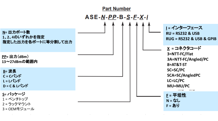 型番ご指定方法