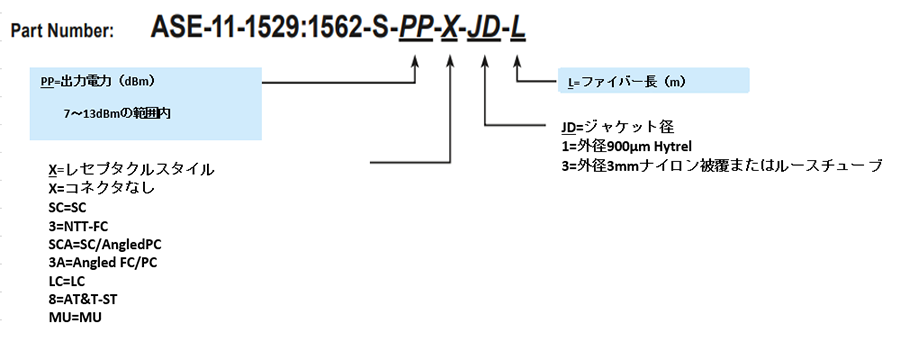 型番ご指定方法