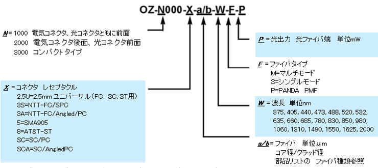 型番ご指定方法