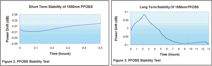 Figure 2, 3