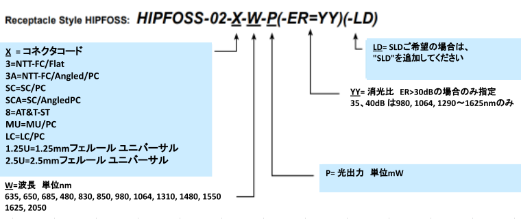 型番ご指定方法