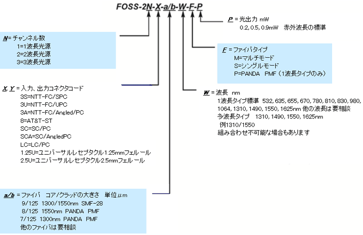 型番ご指定方法