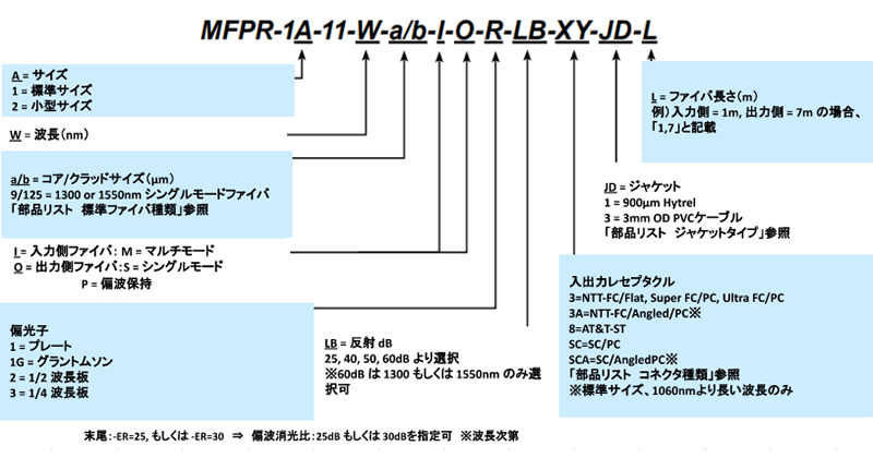 型番ご指定方法