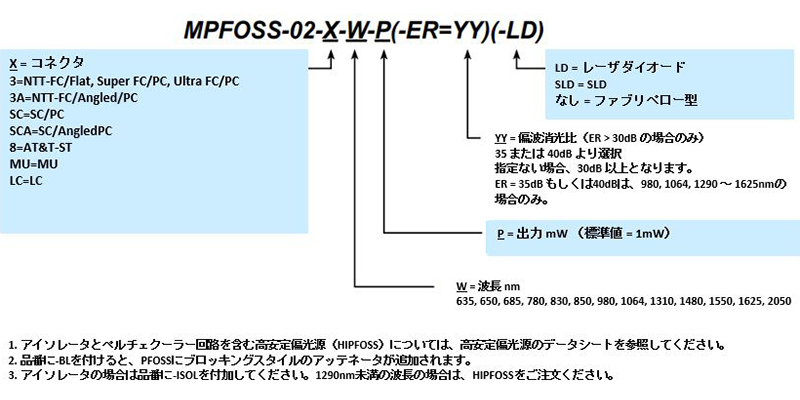 型番ご指定方法