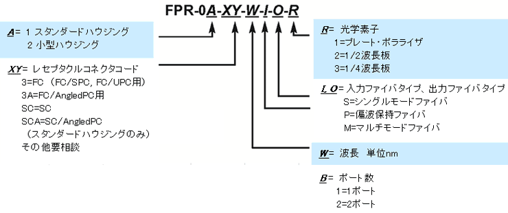 型番ご指定方法