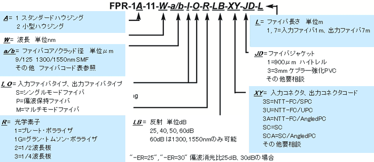 型番ご指定方法