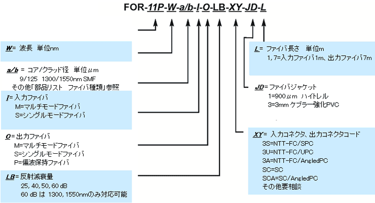 型番ご指定方法