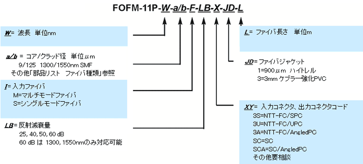 型番ご指定方法