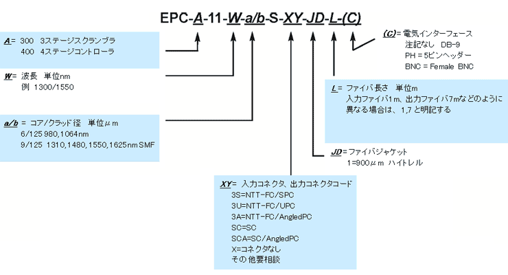 型番ご指定方法