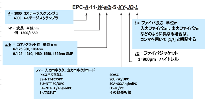 型番ご指定方法