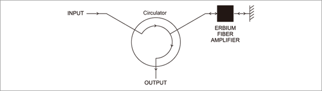 Double Pass Erbium Doped Amplifier