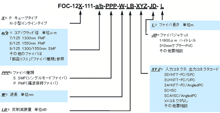 型番ご指定方法