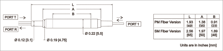 Inline Circulator Dimensions